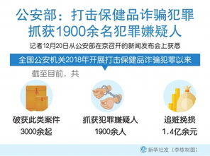 養生保健，因人而異是關鍵——淺談個性化養生服務